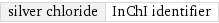 silver chloride | InChI identifier