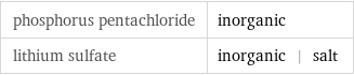 phosphorus pentachloride | inorganic lithium sulfate | inorganic | salt