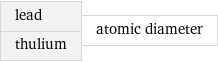lead thulium | atomic diameter