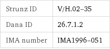 Strunz ID | V/H.02-35 Dana ID | 26.7.1.2 IMA number | IMA1996-051