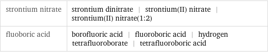 strontium nitrate | strontium dinitrate | strontium(II) nitrate | strontium(II) nitrate(1:2) fluoboric acid | borofluoric acid | fluoroboric acid | hydrogen tetrafluoroborate | tetrafluoroboric acid