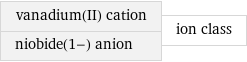 vanadium(II) cation niobide(1-) anion | ion class