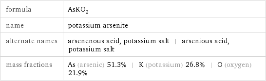 formula | AsKO_2 name | potassium arsenite alternate names | arsenenous acid, potassium salt | arsenious acid, potassium salt mass fractions | As (arsenic) 51.3% | K (potassium) 26.8% | O (oxygen) 21.9%