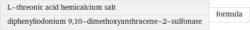 L-threonic acid hemicalcium salt diphenyliodonium 9, 10-dimethoxyanthracene-2-sulfonate | formula