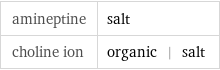 amineptine | salt choline ion | organic | salt
