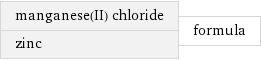 manganese(II) chloride zinc | formula