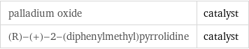 palladium oxide | catalyst (R)-(+)-2-(diphenylmethyl)pyrrolidine | catalyst