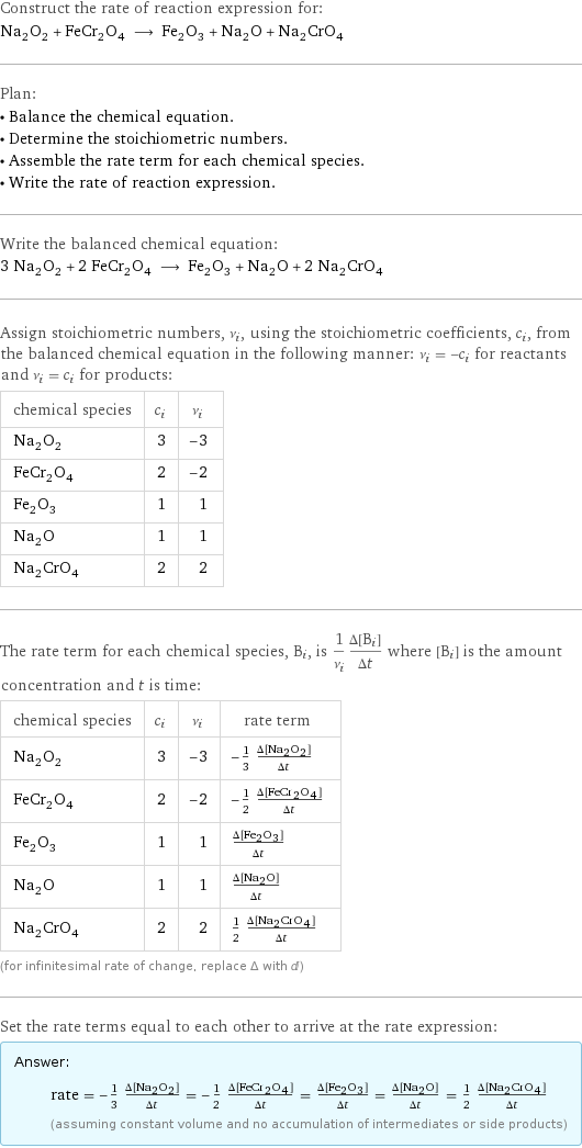 Construct the rate of reaction expression for: Na_2O_2 + FeCr_2O_4 ⟶ Fe_2O_3 + Na_2O + Na_2CrO_4 Plan: • Balance the chemical equation. • Determine the stoichiometric numbers. • Assemble the rate term for each chemical species. • Write the rate of reaction expression. Write the balanced chemical equation: 3 Na_2O_2 + 2 FeCr_2O_4 ⟶ Fe_2O_3 + Na_2O + 2 Na_2CrO_4 Assign stoichiometric numbers, ν_i, using the stoichiometric coefficients, c_i, from the balanced chemical equation in the following manner: ν_i = -c_i for reactants and ν_i = c_i for products: chemical species | c_i | ν_i Na_2O_2 | 3 | -3 FeCr_2O_4 | 2 | -2 Fe_2O_3 | 1 | 1 Na_2O | 1 | 1 Na_2CrO_4 | 2 | 2 The rate term for each chemical species, B_i, is 1/ν_i(Δ[B_i])/(Δt) where [B_i] is the amount concentration and t is time: chemical species | c_i | ν_i | rate term Na_2O_2 | 3 | -3 | -1/3 (Δ[Na2O2])/(Δt) FeCr_2O_4 | 2 | -2 | -1/2 (Δ[FeCr2O4])/(Δt) Fe_2O_3 | 1 | 1 | (Δ[Fe2O3])/(Δt) Na_2O | 1 | 1 | (Δ[Na2O])/(Δt) Na_2CrO_4 | 2 | 2 | 1/2 (Δ[Na2CrO4])/(Δt) (for infinitesimal rate of change, replace Δ with d) Set the rate terms equal to each other to arrive at the rate expression: Answer: |   | rate = -1/3 (Δ[Na2O2])/(Δt) = -1/2 (Δ[FeCr2O4])/(Δt) = (Δ[Fe2O3])/(Δt) = (Δ[Na2O])/(Δt) = 1/2 (Δ[Na2CrO4])/(Δt) (assuming constant volume and no accumulation of intermediates or side products)