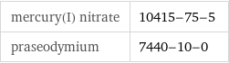 mercury(I) nitrate | 10415-75-5 praseodymium | 7440-10-0