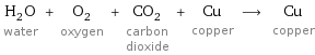 H_2O water + O_2 oxygen + CO_2 carbon dioxide + Cu copper ⟶ Cu copper