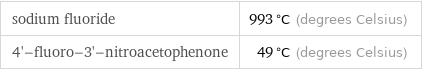 sodium fluoride | 993 °C (degrees Celsius) 4'-fluoro-3'-nitroacetophenone | 49 °C (degrees Celsius)