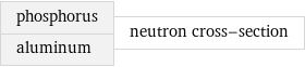 phosphorus aluminum | neutron cross-section