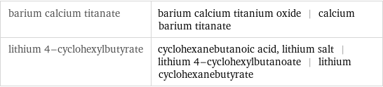 barium calcium titanate | barium calcium titanium oxide | calcium barium titanate lithium 4-cyclohexylbutyrate | cyclohexanebutanoic acid, lithium salt | lithium 4-cyclohexylbutanoate | lithium cyclohexanebutyrate