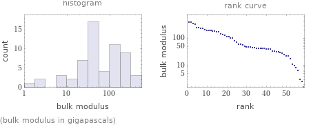   (bulk modulus in gigapascals)