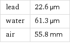 lead | 22.6 µm water | 61.3 µm air | 55.8 mm