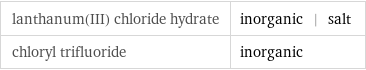 lanthanum(III) chloride hydrate | inorganic | salt chloryl trifluoride | inorganic