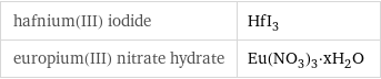 hafnium(III) iodide | HfI_3 europium(III) nitrate hydrate | Eu(NO_3)_3·xH_2O