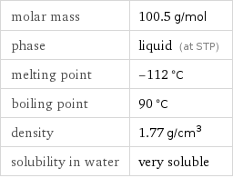 molar mass | 100.5 g/mol phase | liquid (at STP) melting point | -112 °C boiling point | 90 °C density | 1.77 g/cm^3 solubility in water | very soluble