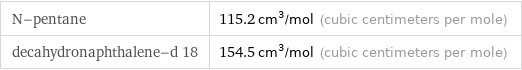 N-pentane | 115.2 cm^3/mol (cubic centimeters per mole) decahydronaphthalene-d 18 | 154.5 cm^3/mol (cubic centimeters per mole)