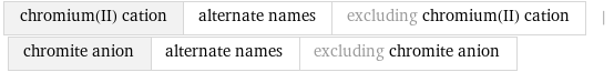 chromium(II) cation | alternate names | excluding chromium(II) cation | chromite anion | alternate names | excluding chromite anion