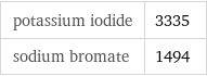 potassium iodide | 3335 sodium bromate | 1494