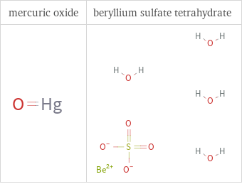 Structure diagrams