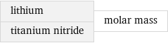 lithium titanium nitride | molar mass