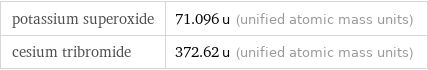 potassium superoxide | 71.096 u (unified atomic mass units) cesium tribromide | 372.62 u (unified atomic mass units)