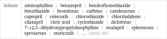 lithium | aminophylline | benazepril | bendroflumethiazide | benzthiazide | bromfenac | caffeine | candesartan | captopril | celecoxib | chlorothiazide | chlorthalidone | cilazapril | citric acid | cyclothiazide | diclofenac | 7-(2, 3-dihydroxypropyl)theophylline | enalapril | eplerenone | eprosartan | etoricoxib | ... (total: 68)