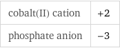 cobalt(II) cation | +2 phosphate anion | -3