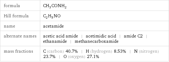 formula | CH_3CONH_2 Hill formula | C_2H_5NO name | acetamide alternate names | acetic acid amide | acetimidic acid | amide C2 | ethanamide | methanecarboxamide mass fractions | C (carbon) 40.7% | H (hydrogen) 8.53% | N (nitrogen) 23.7% | O (oxygen) 27.1%