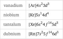 vanadium | [Ar]4s^23d^3 niobium | [Kr]5s^14d^4 tantalum | [Xe]6s^24f^145d^3 dubnium | [Rn]7s^25f^146d^3