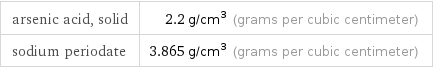 arsenic acid, solid | 2.2 g/cm^3 (grams per cubic centimeter) sodium periodate | 3.865 g/cm^3 (grams per cubic centimeter)