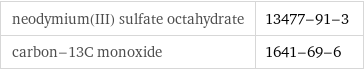 neodymium(III) sulfate octahydrate | 13477-91-3 carbon-13C monoxide | 1641-69-6