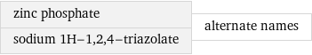 zinc phosphate sodium 1H-1, 2, 4-triazolate | alternate names