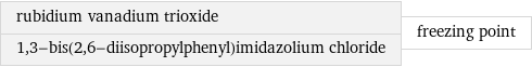 rubidium vanadium trioxide 1, 3-bis(2, 6-diisopropylphenyl)imidazolium chloride | freezing point