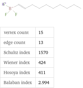  vertex count | 15 edge count | 13 Schultz index | 1570 Wiener index | 424 Hosoya index | 411 Balaban index | 2.994