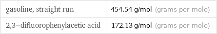 gasoline, straight run | 454.54 g/mol (grams per mole) 2, 3-difluorophenylacetic acid | 172.13 g/mol (grams per mole)