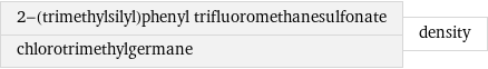 2-(trimethylsilyl)phenyl trifluoromethanesulfonate chlorotrimethylgermane | density