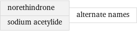 norethindrone sodium acetylide | alternate names