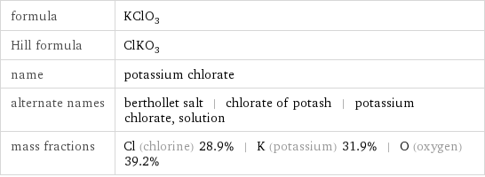 formula | KClO_3 Hill formula | ClKO_3 name | potassium chlorate alternate names | berthollet salt | chlorate of potash | potassium chlorate, solution mass fractions | Cl (chlorine) 28.9% | K (potassium) 31.9% | O (oxygen) 39.2%
