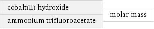 cobalt(II) hydroxide ammonium trifluoroacetate | molar mass