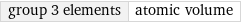 group 3 elements | atomic volume