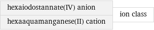 hexaiodostannate(IV) anion hexaaquamanganese(II) cation | ion class