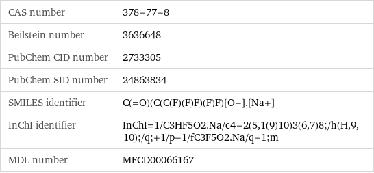 CAS number | 378-77-8 Beilstein number | 3636648 PubChem CID number | 2733305 PubChem SID number | 24863834 SMILES identifier | C(=O)(C(C(F)(F)F)(F)F)[O-].[Na+] InChI identifier | InChI=1/C3HF5O2.Na/c4-2(5, 1(9)10)3(6, 7)8;/h(H, 9, 10);/q;+1/p-1/fC3F5O2.Na/q-1;m MDL number | MFCD00066167