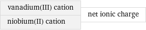 vanadium(III) cation niobium(II) cation | net ionic charge