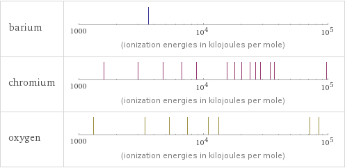 Reactivity