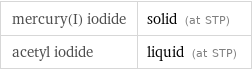 mercury(I) iodide | solid (at STP) acetyl iodide | liquid (at STP)