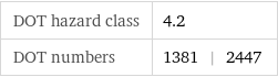 DOT hazard class | 4.2 DOT numbers | 1381 | 2447