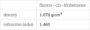  | fluoro(-{2}-h5)benzene density | 1.078 g/cm^3 refractive index | 1.465